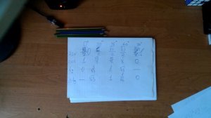 Как запомнить и вывести всю таблицу тригонометрических функций