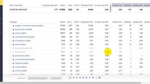 Чистка площадок для РСЯ в Яндекс.Директ: критерии отбора