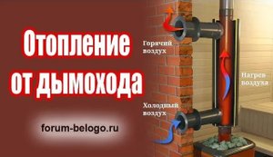 Отопление от дымохода