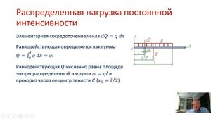 Распределенная нагрузка