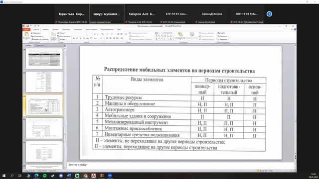 организация и планирование строительства. лекция. 30/01/23