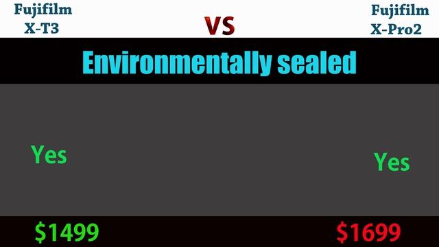 Fujifilm X-T3 vs Fujifilm X-Pro2 смотреть онлайн