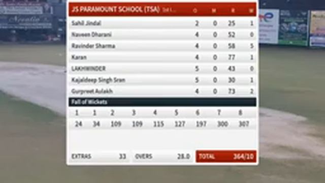 Live Cricket Match | SHIVAM PLYWOOD (TSA) vs JS PARAMOUNT SCHOOL (TSA) | 08-Mar-22 06:08 PM 28 over