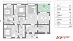 Одноэтажный дом с продуманной планировкой: 3 спальни, большая гостиная и кухня