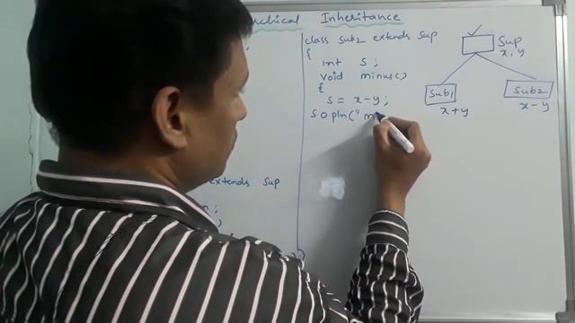 Hierarchical inheritance in java | Inheritance in Java | Java Programming | in telugu