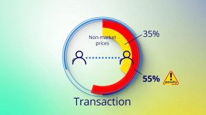 Changes in transfer pricing control in 2024 - Konsu