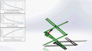 Кинематика ножничного механизма. Расчет усилия гидроцилиндра.
