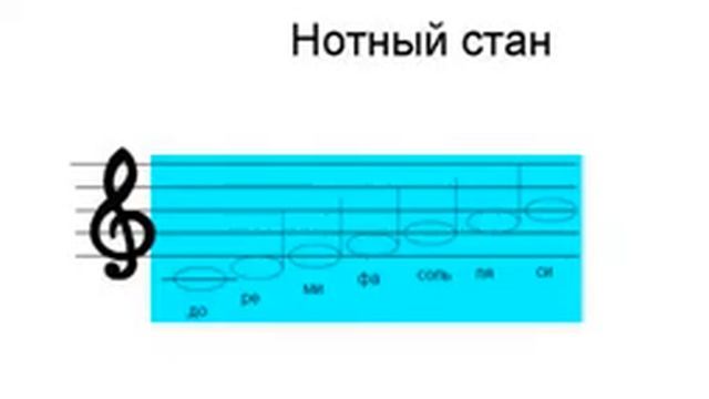 Изучение нотной грамоты самостоятельно. Тренажер для изучения нот на нотном стане. Ноты первой октавы тренажер. Тренажер нот на 1 октаве. Чтение нот 1 октавы.