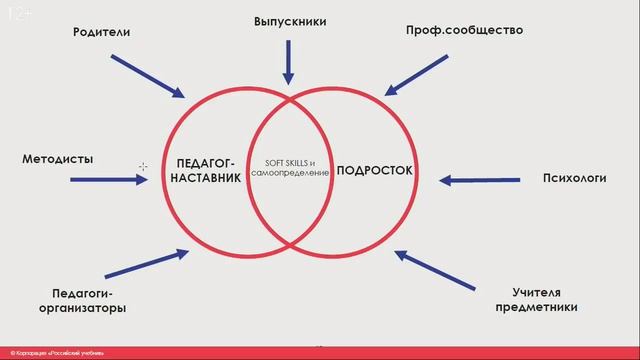 Наставничество в школе. Что_ Зачем_ Как_