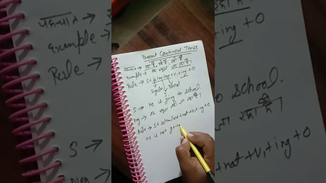 Present Continuous Tense part 2 video #RohitDahiya смотреть онлайн