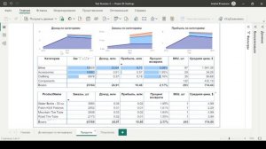 Что можно сделать из данных в PBI. Визуализация данных.