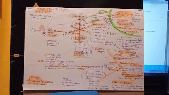 SaRasVa-@ti. Школа знаний "Живая энергия". Лекция 3-2 "Виртуальные пространства", которые строит Ум.