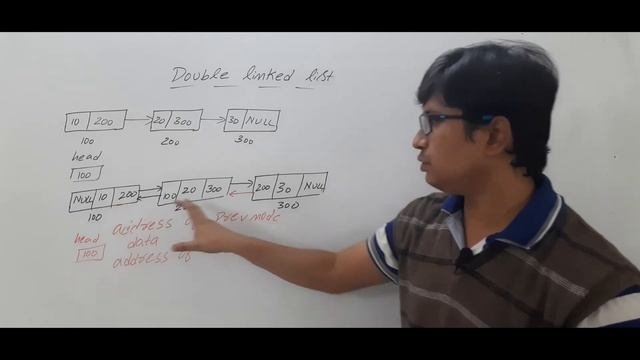 L 7: INTRODUCTION TO DOUBLE LINKED LIST | DATA STRUCTURES | GATE CSE LECTURES
