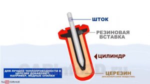 КАК РАБОТАЕТ ТЕРМОСТАТ В АВТОМОБИЛЕ!!!