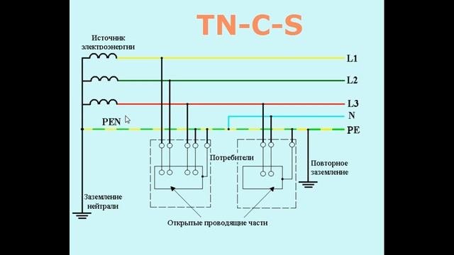 система заземления
