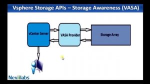 Storage API