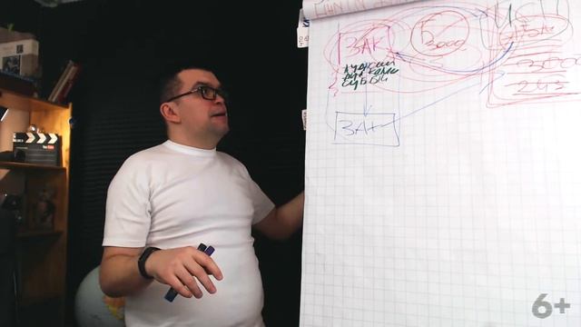 Как становятся экспертом в тематике? Экспертность заказчика и исполнителя