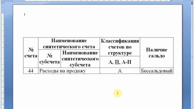 Счет 44 "Расходы на продажу" | Бухгалтерский учет | Бухгалтерские счета | Бухгалтерия для начинающи