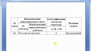 Счет 44 "Расходы на продажу" | Бухгалтерский учет | Бухгалтерские счета | Бухгалтерия для начинающи