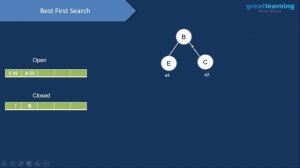 Best First Search in Artificial Intelligence | BFS - Artificial Intelligence | Great Learning