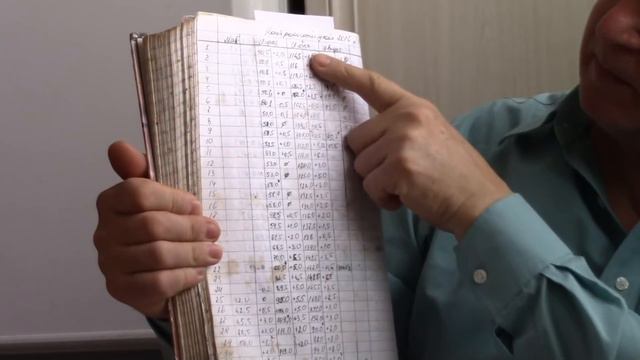 Пчеловодство.Заседание продолжается! #№ 1 смотреть онлайн