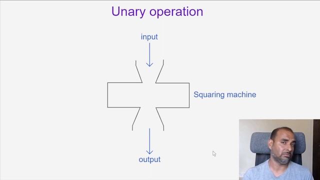 Unary and Binary operations defined for school mathematics