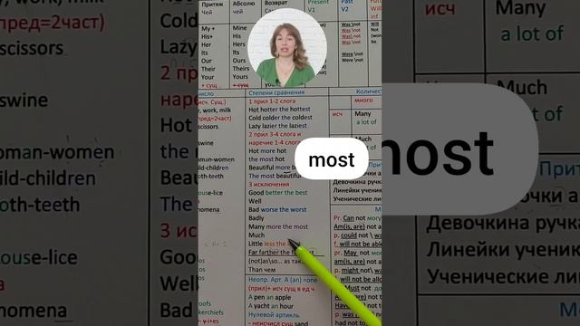 превосходная степень прилагательных