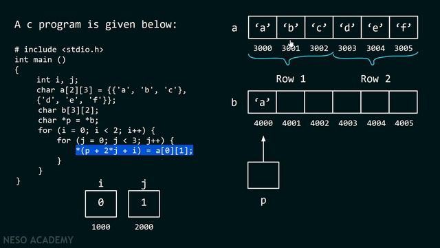 Pointers (Program 9)