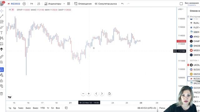 План торговли на срочном рынке Мосбиржи на 28.11.22 смотреть онлайн