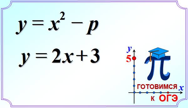 Как решать 22 задание в огэ. Задание 22 ОГЭ математика. ОГЭ математика задание 22 графики. ОГЭ математика графики функций. 22 Задание ОГЭ математика графики с модулем.