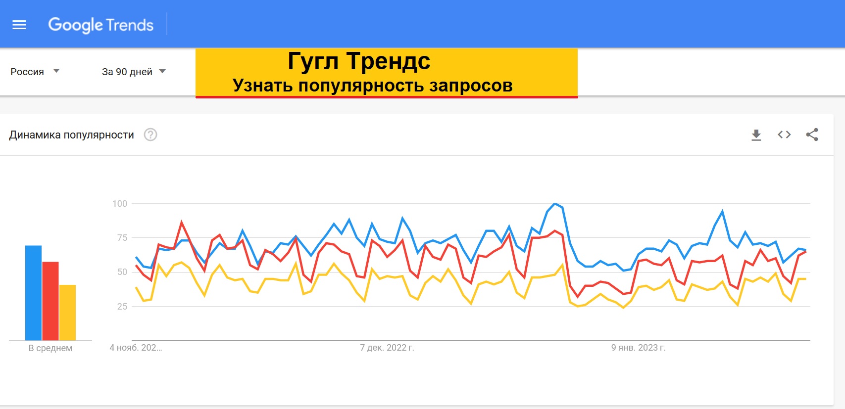 Топ 50 трендов украины спотифай. Популярность запроса. Гугл Трендс. Гугл Трендс анализ популярности. Гугл тренды.