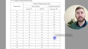 Как правильно заряжать электромобиль?
