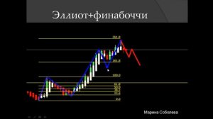 Волновая теория  Азы  Хлеб трейдеров