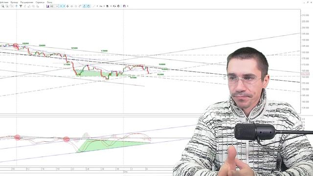 ТОЧКА ВХОДА Торговые сигналы Фьючерс на Индекс РТС - Обучение трейдингу - Торговля на бирже