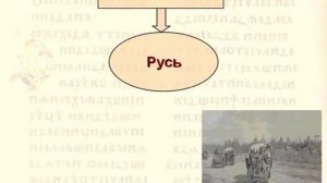 Принятие христианства 1. Древнерусское государство в IХ-ХIII вв. Урок 10