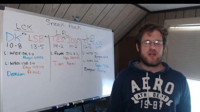 Lol Esports Round Up 8/31/22 смотреть онлайн