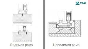 Особенности алюминиевых теплых раздвижных систем Giesse