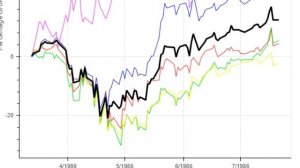 Python Project 8 : Data Visualization/Analysis