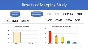 How Different are Different diff Algorithms in Git? | Short Presentation at ICSE 2020, Korea