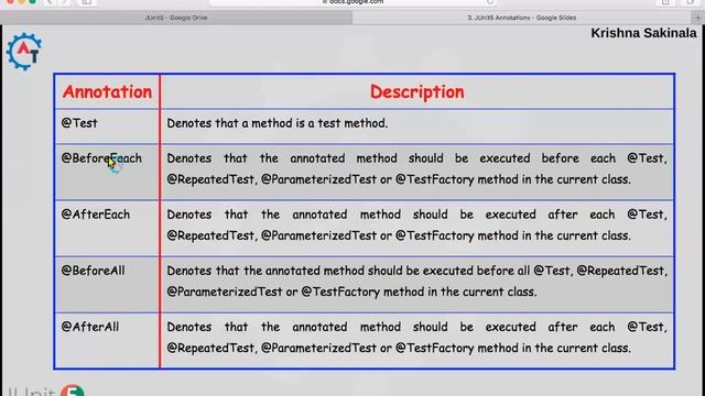 3. JUnit 5 Basics - JUnit5 Annotations | Annotation in Junit5 | Junit5 Annotations | Test Annotatio