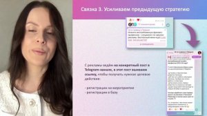 6 рекламных связок Telegram Ads