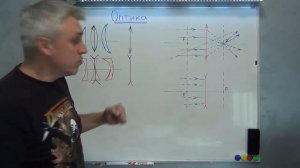 Ход лучей в собирающей и рассеивающей линзах