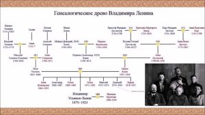 "Правда или миф про близнецы Ленина"