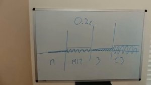 Принцип работы 'VLF' металлоискателя