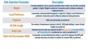 BGP - Complete ENCOR (350-401) Exam Coverage