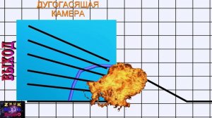 Почему искрят контакты