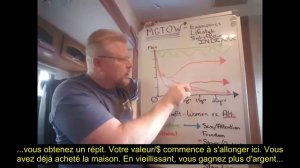 L'analyse coût_bénéfice du MGTOW, du mariage et des relations - MGTOW is freedom