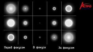 Тестирование качества оптики телескопа