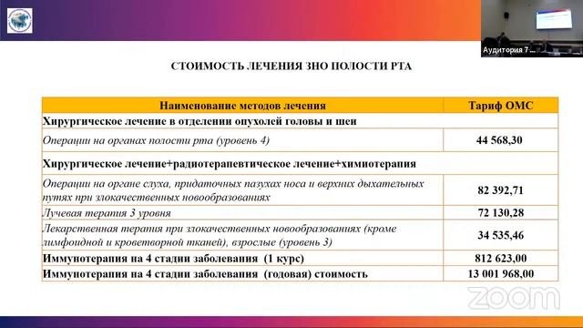 АКТУАЛЬНЫЕ ВОПРОСЫ СТОМАТОЛОГИИ И ЧЕЛЮСТНО-ЛИЦЕВОЙ ХИРУРГИИ, 19 мая 2022