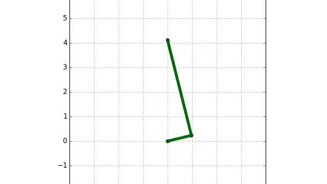 Piston motion animation with Python and Matplotlib смотреть онлайн
